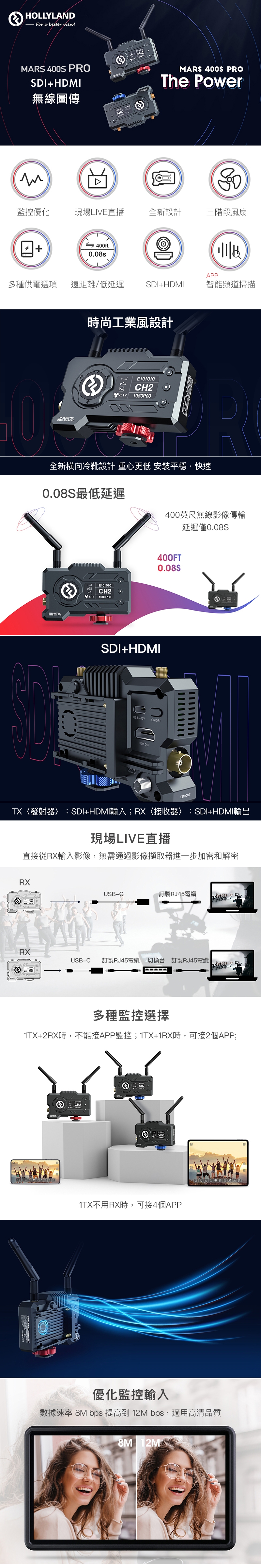 400S Pro 無線圖傳 商品補充圖片 3