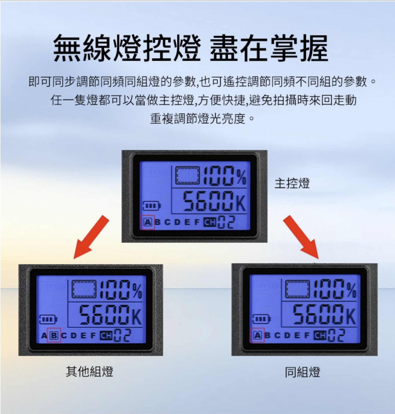 45W平板燈 商品補充圖片 4