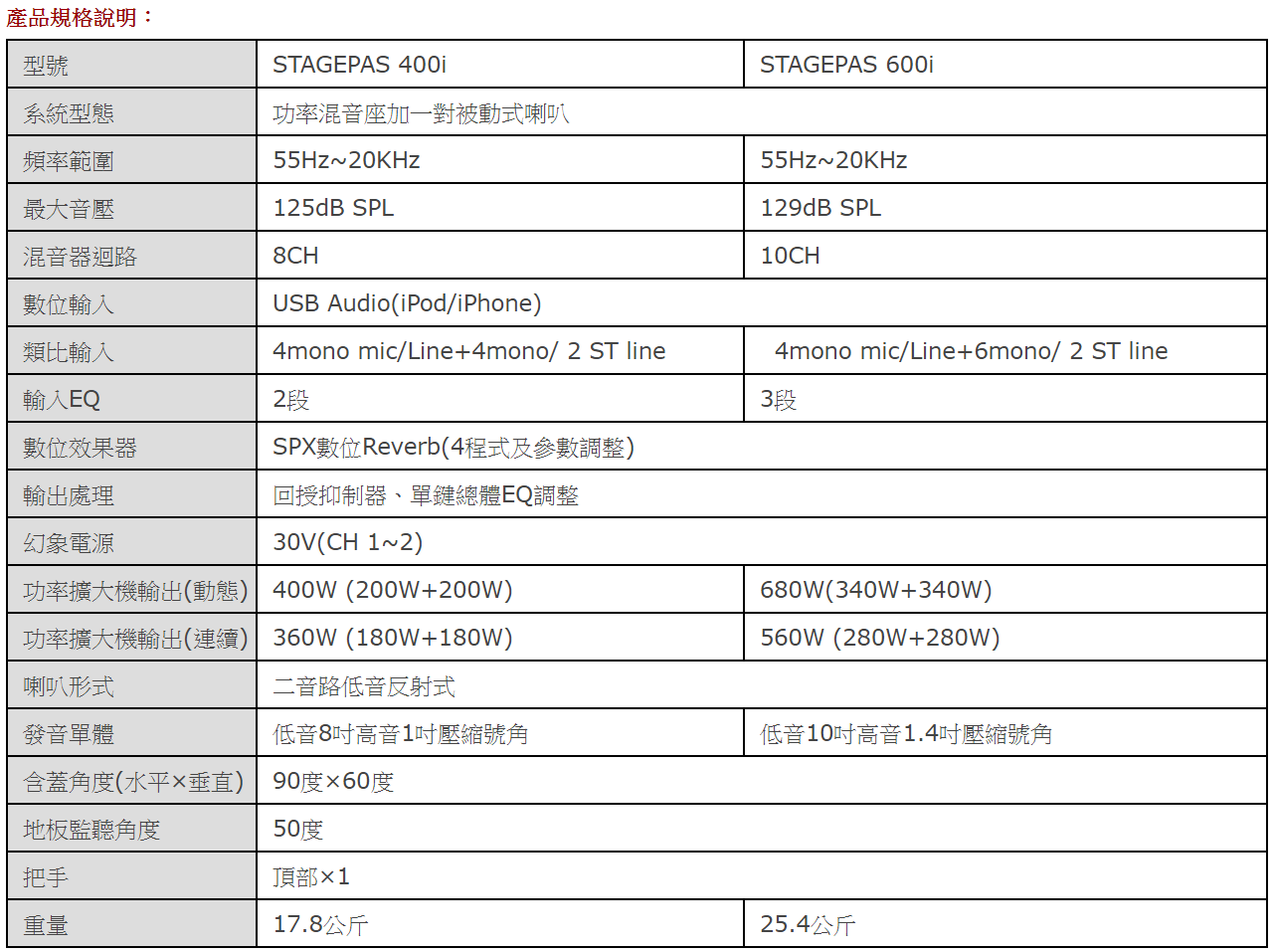 YAMAHA STAGEPAS 400i 400瓦專業音響出租 商品補充圖片 4