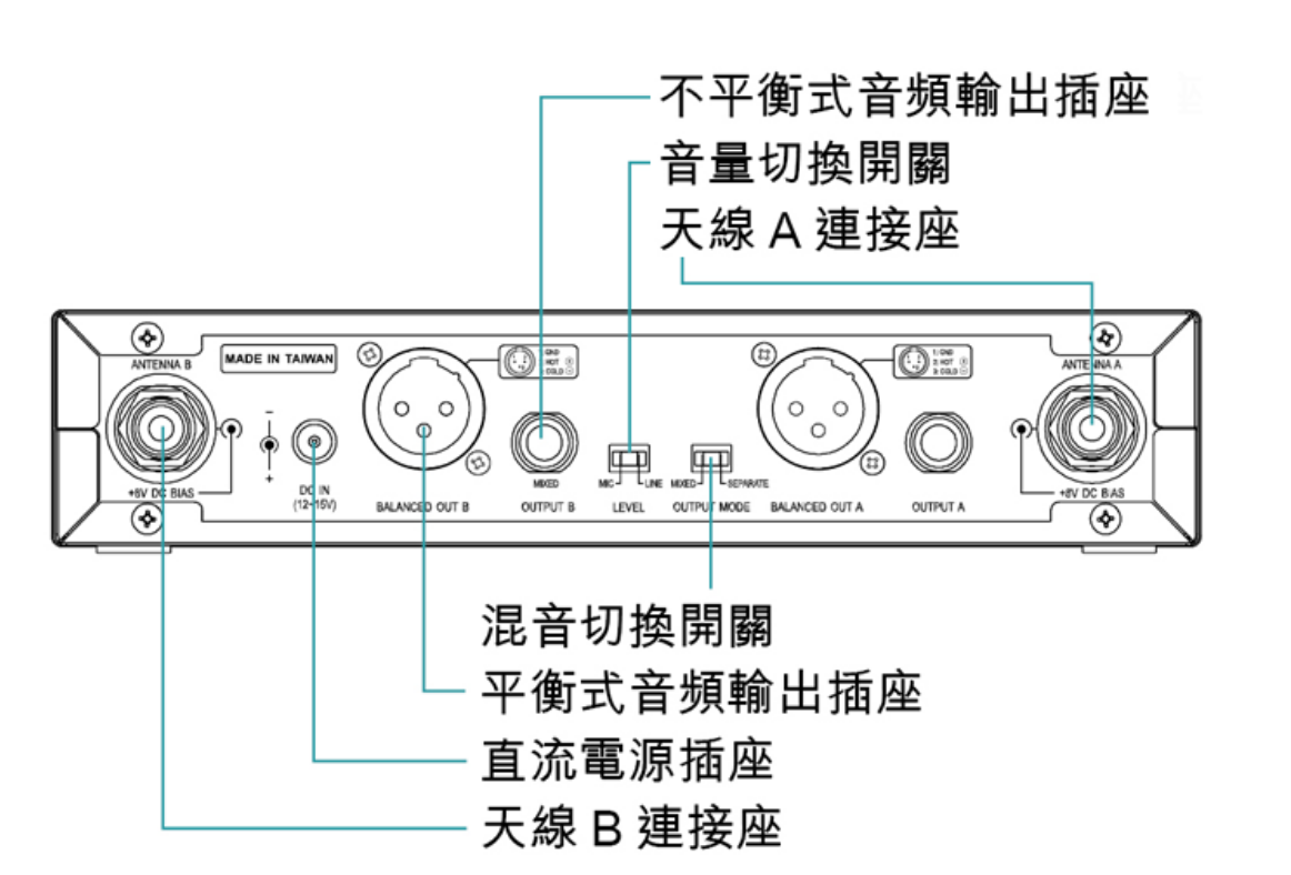 MIPRO ACT-312B 雙頻道無線麥克風出租 商品補充圖片 3