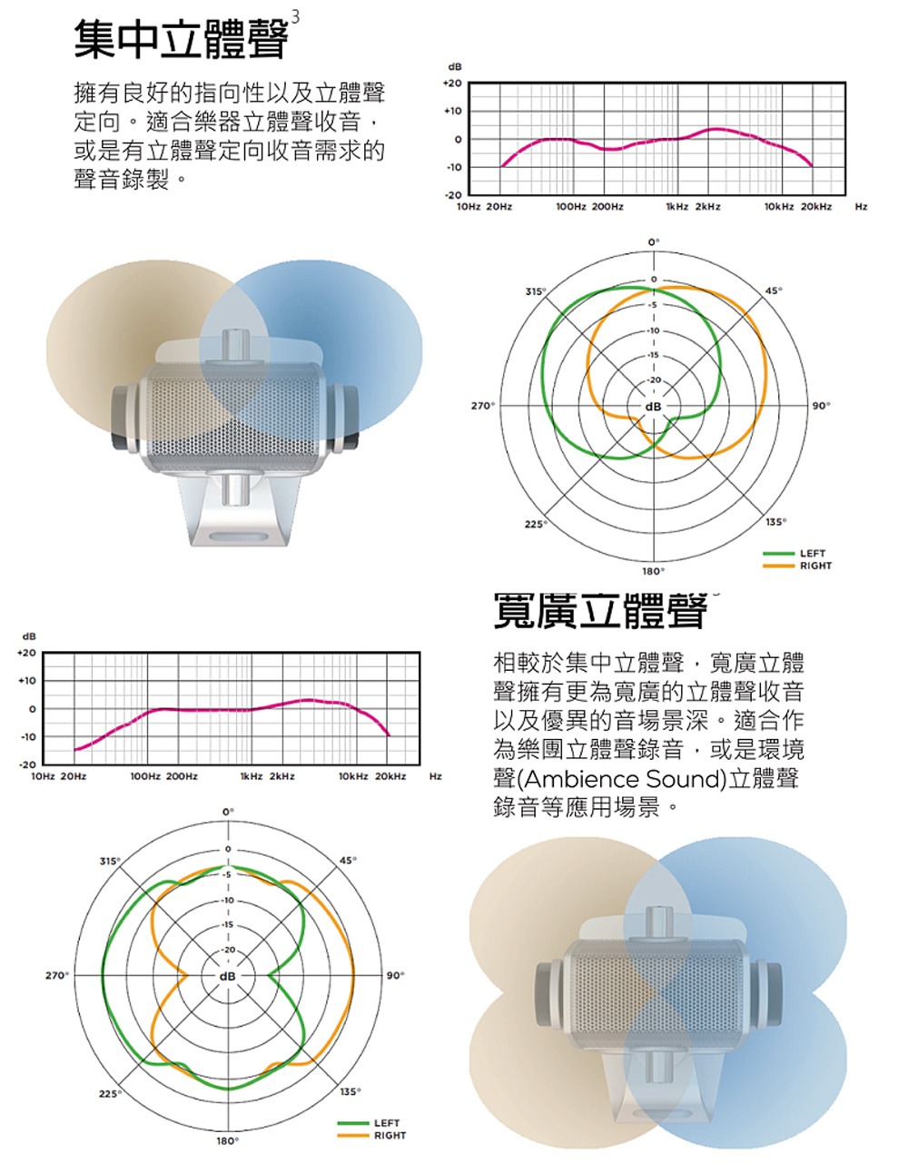 AKG Lyra USB 麥克風出租 商品補充圖片 8