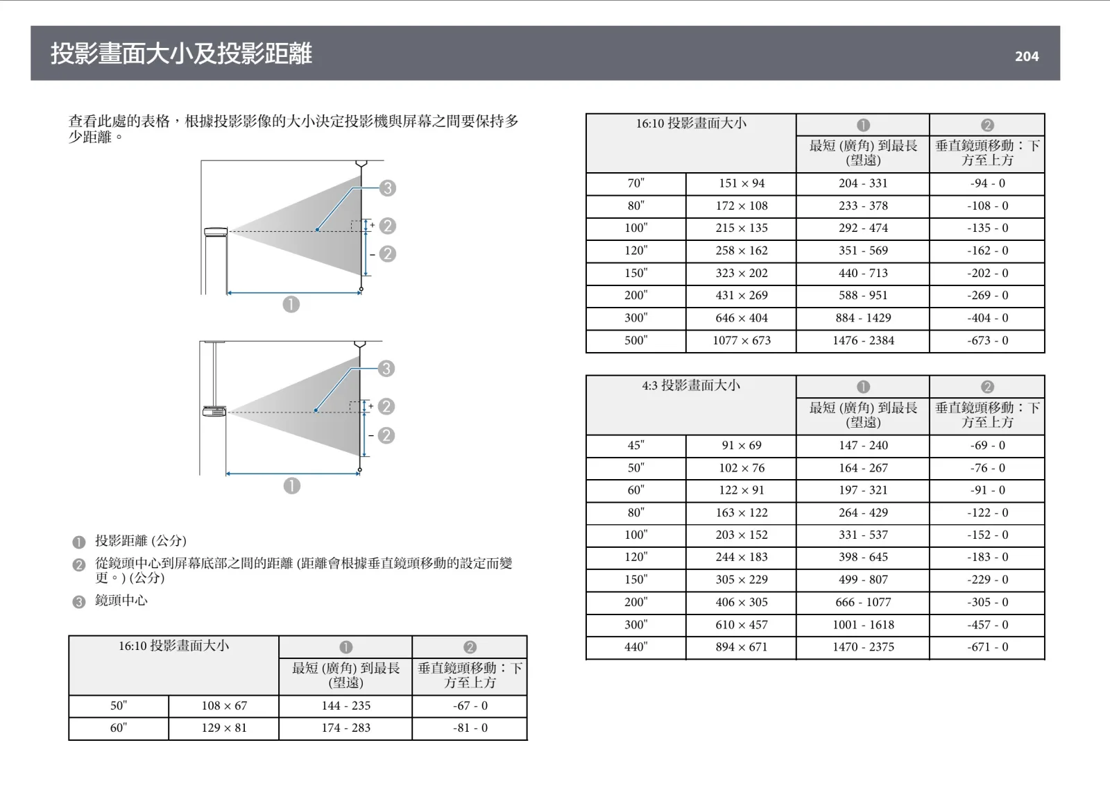 Epson EB-L570U 5200流明雷射投影機出租 商品補充圖片 3