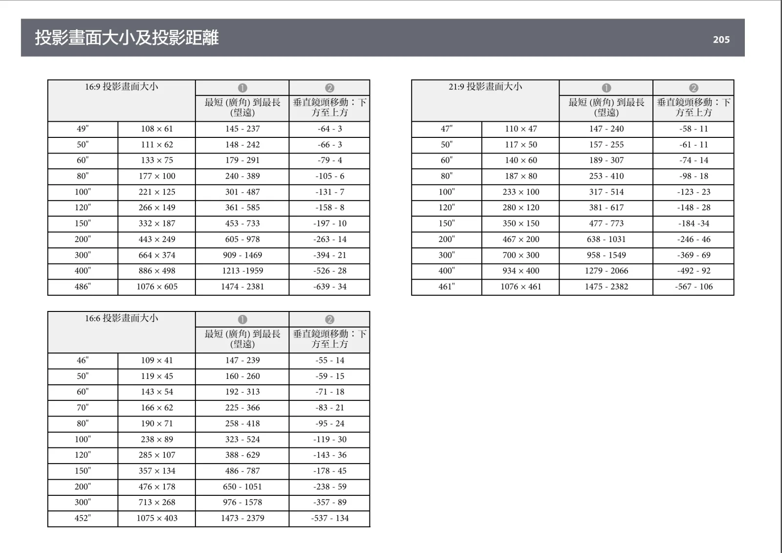 Epson EB-L570U 5200流明雷射投影機出租 商品補充圖片 4