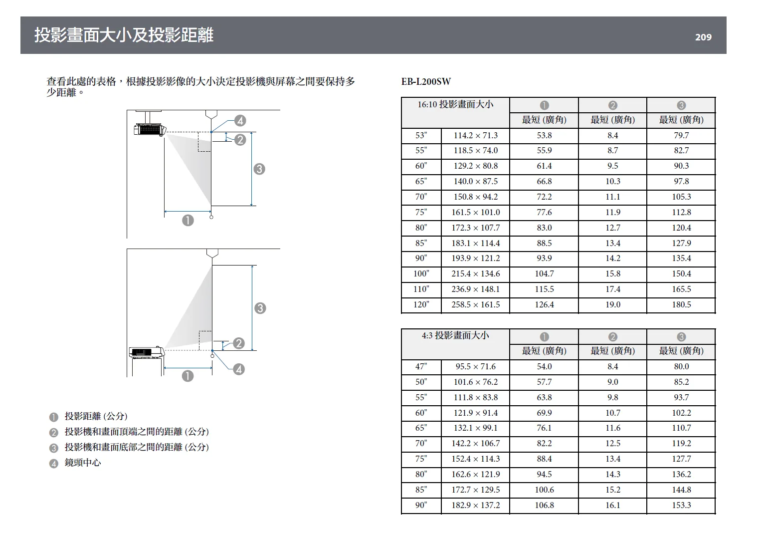 Epson EB-L200SW 3800流明雷射短焦投影機出租 商品補充圖片 4