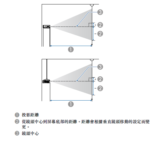 Epson EB-L1715S 15000流明工程雷射投影機出租 商品補充圖片 3