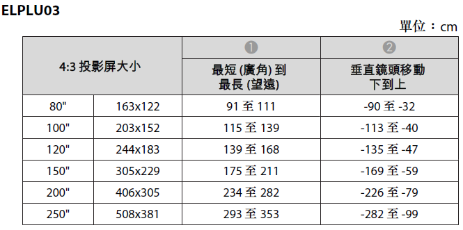 Epson EB-L1715S 15000流明工程雷射投影機出租 商品補充圖片 6