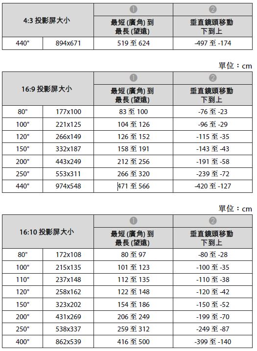 Epson EB-L1715S 15000流明工程雷射投影機出租 商品補充圖片 7