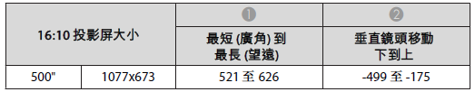 Epson EB-L1715S 15000流明工程雷射投影機出租 商品補充圖片 8