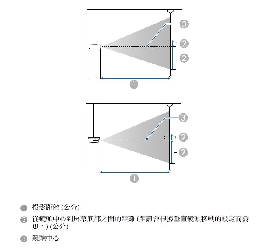 Epson EB-L610U 6000流明雷射投影機出租 商品補充圖片 3