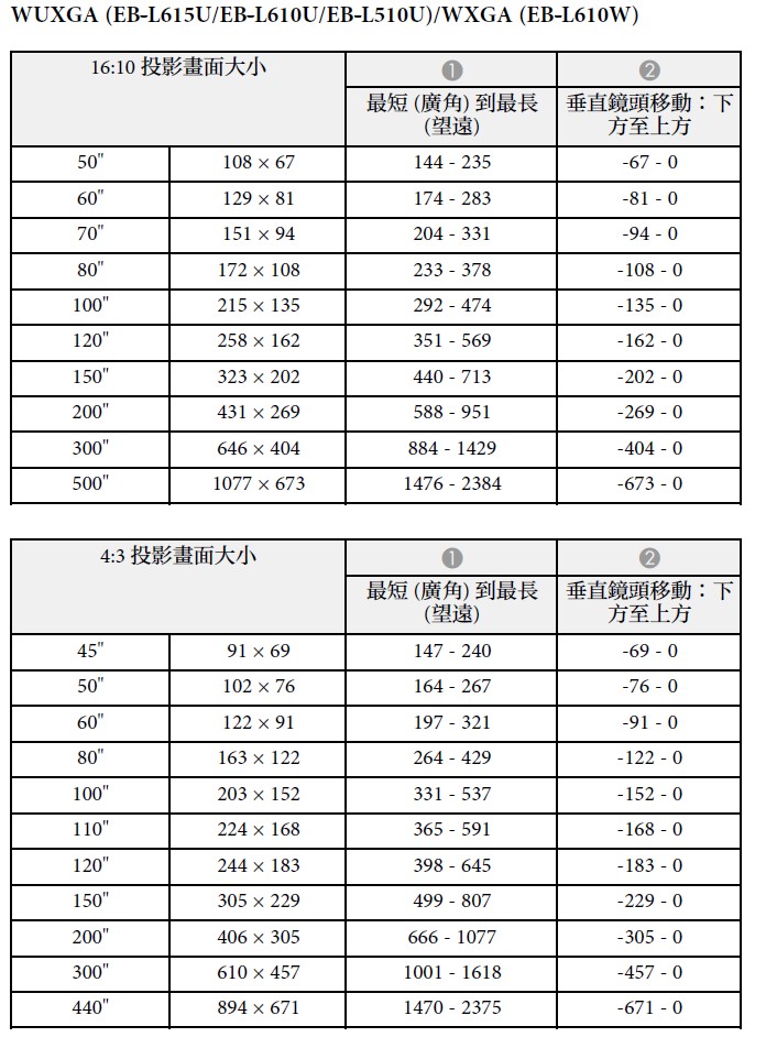 Epson EB-L610U 6000流明雷射投影機出租 商品補充圖片 4