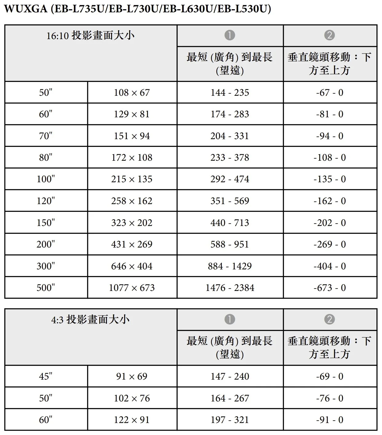 Epson EB-L730U 7000流明雷射投影機出租 商品補充圖片 4