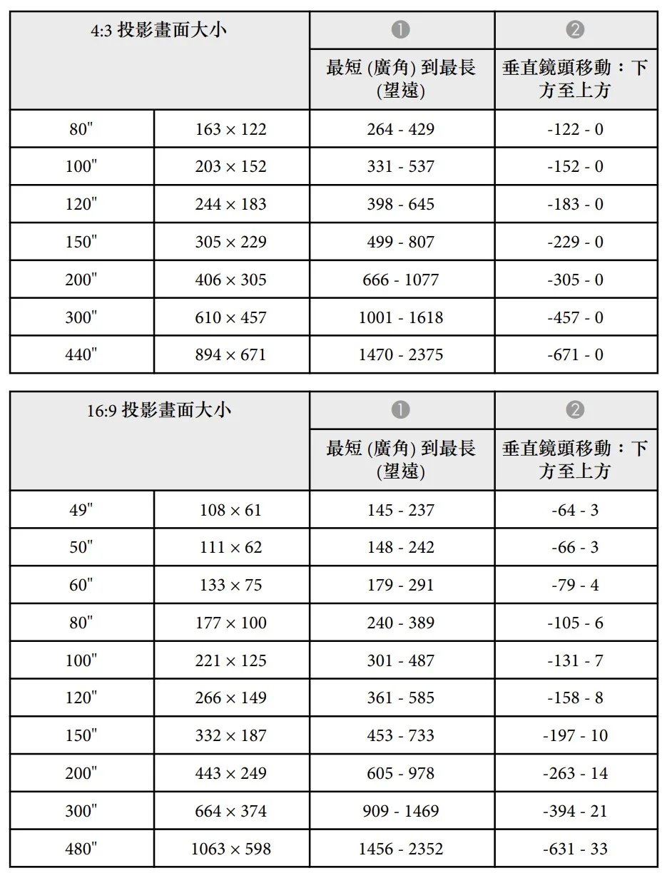 Epson EB-L730U 7000流明雷射投影機出租 商品補充圖片 5