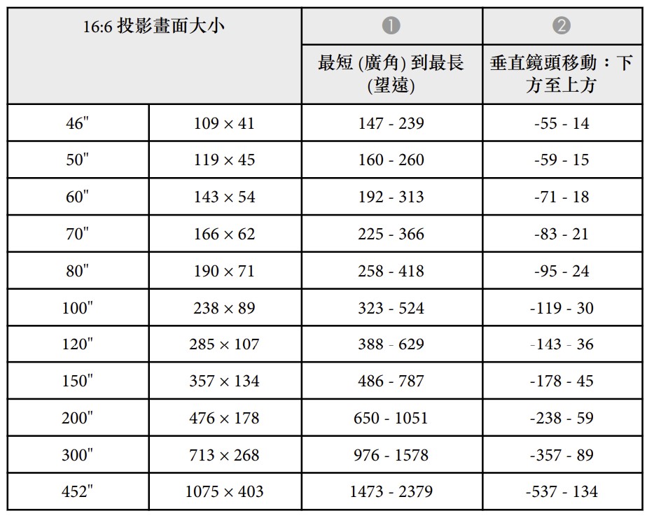 Epson EB-L730U 7000流明雷射投影機出租 商品補充圖片 6
