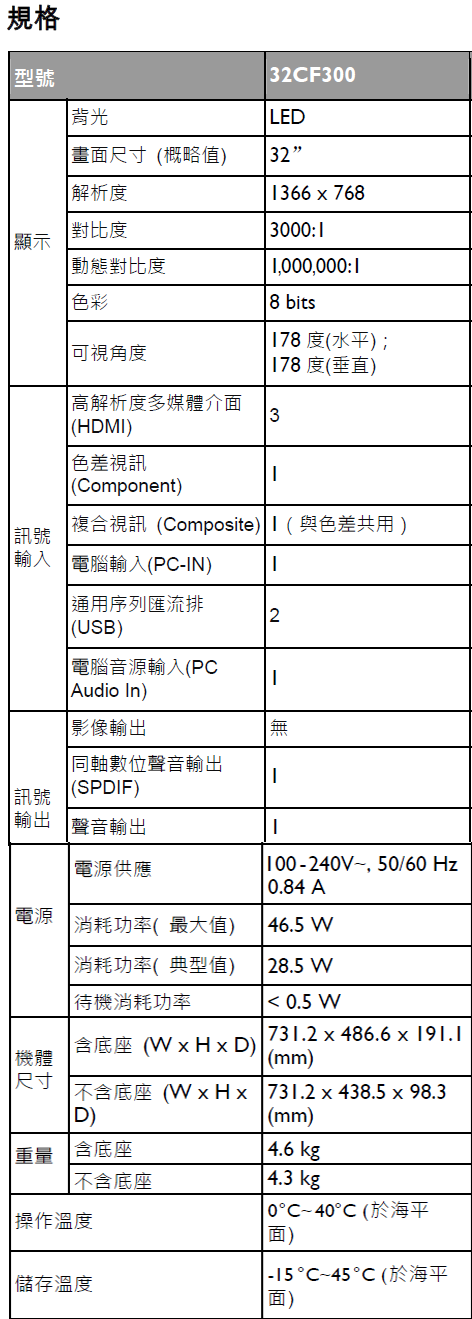 32吋液晶電視出租 商品補充圖片 5