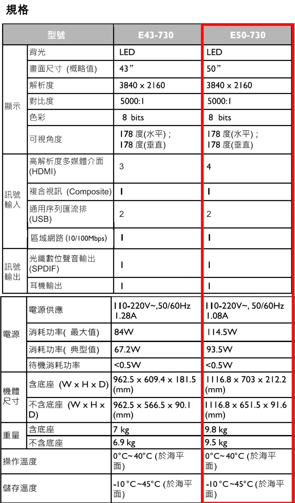 50吋4K液晶電視出租 BenQ E50-730 商品補充圖片 5