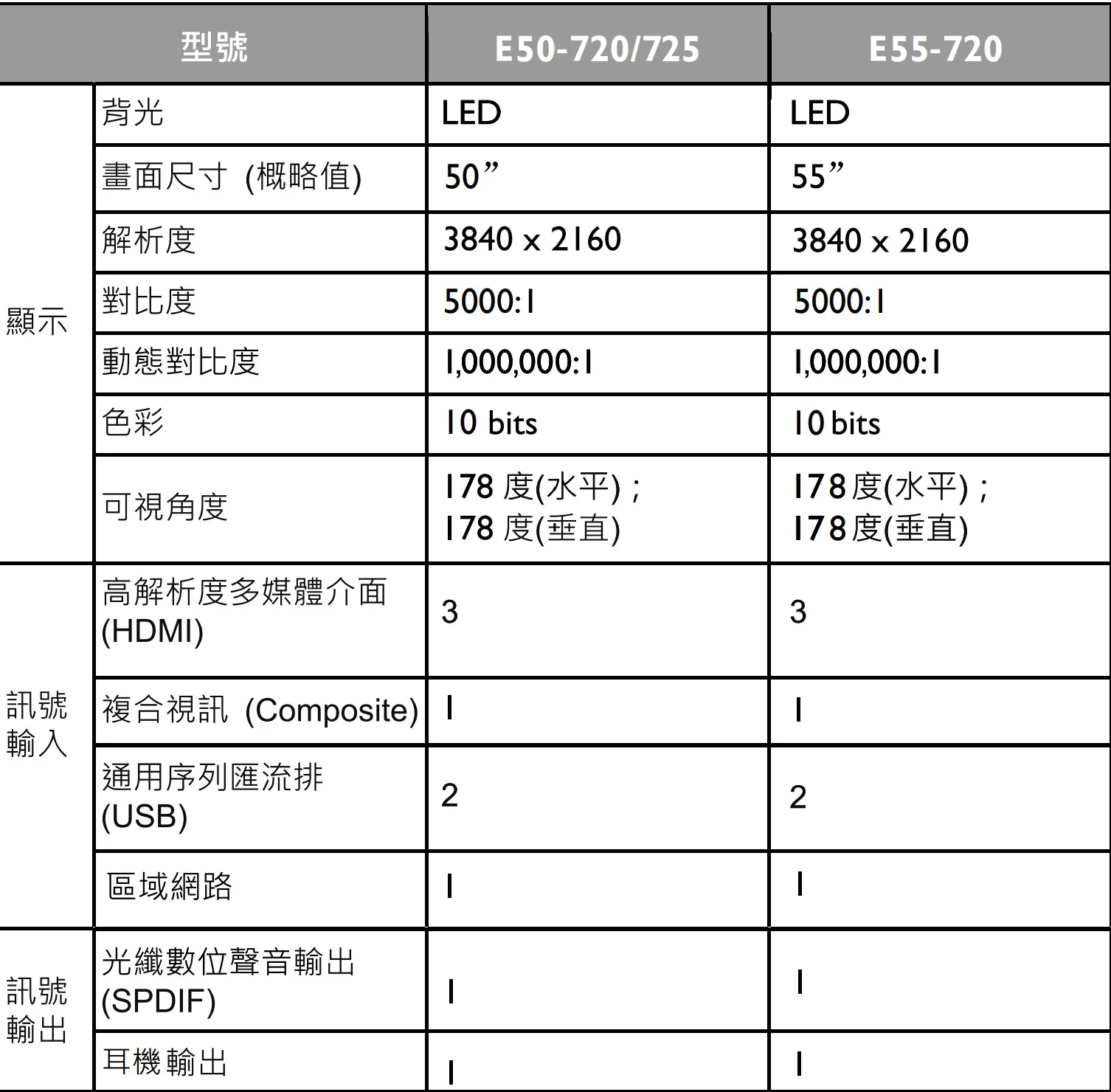 55吋4K液晶電視出租 BenQ E55-720 商品補充圖片 2