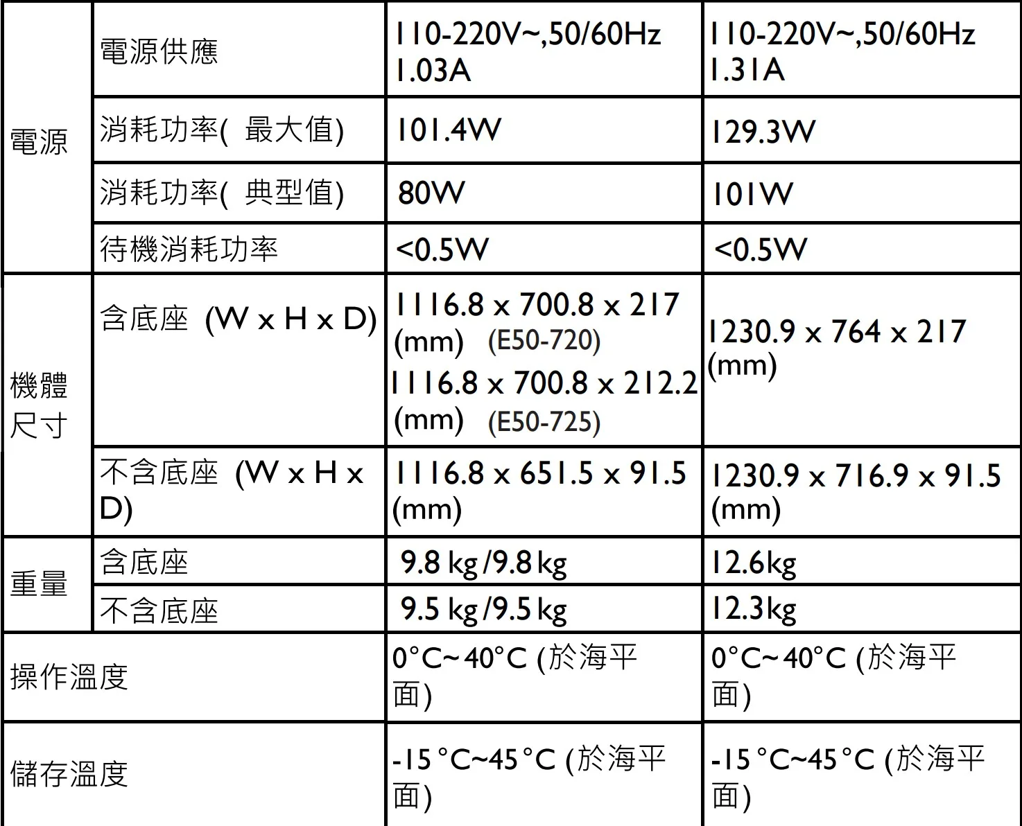 55吋4K液晶電視出租 BenQ E55-720 商品補充圖片 3