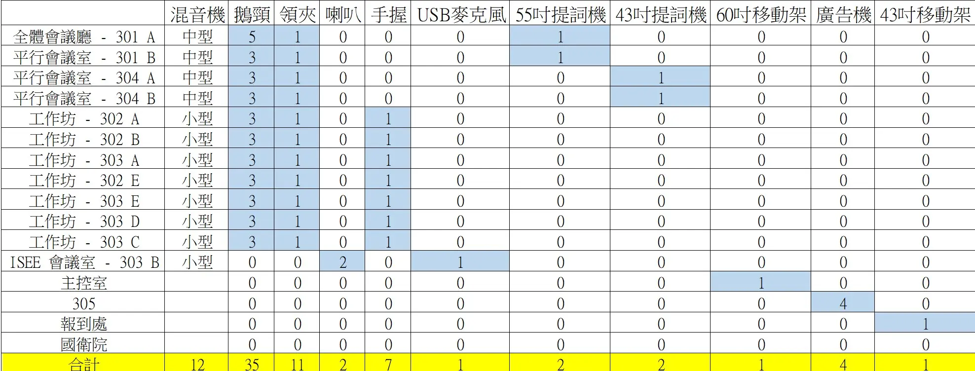 高雄展覽館國際學術會議｜液晶電視租賃、收音設備與視訊直播工程