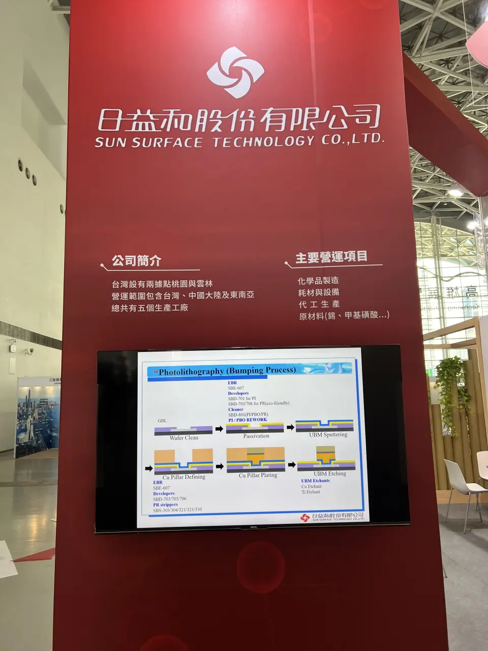 高雄展覽館—循環經濟展液晶電視租賃案例